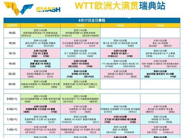 王楚钦因参, 尔拉萨德则